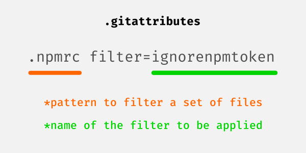 .gitattributes syntax explained